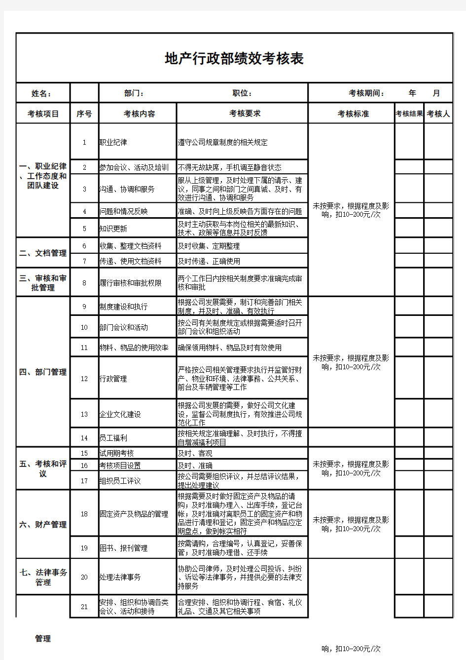 地产行政部绩效考核表