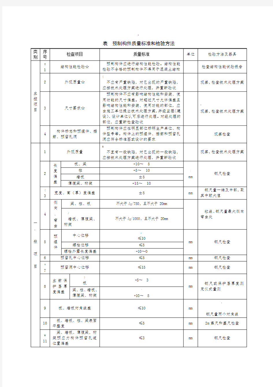 预制构件质量标准和检验方法