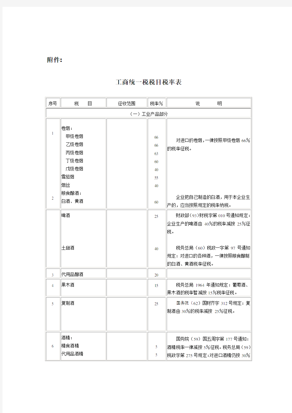 工商统一税税目税率表