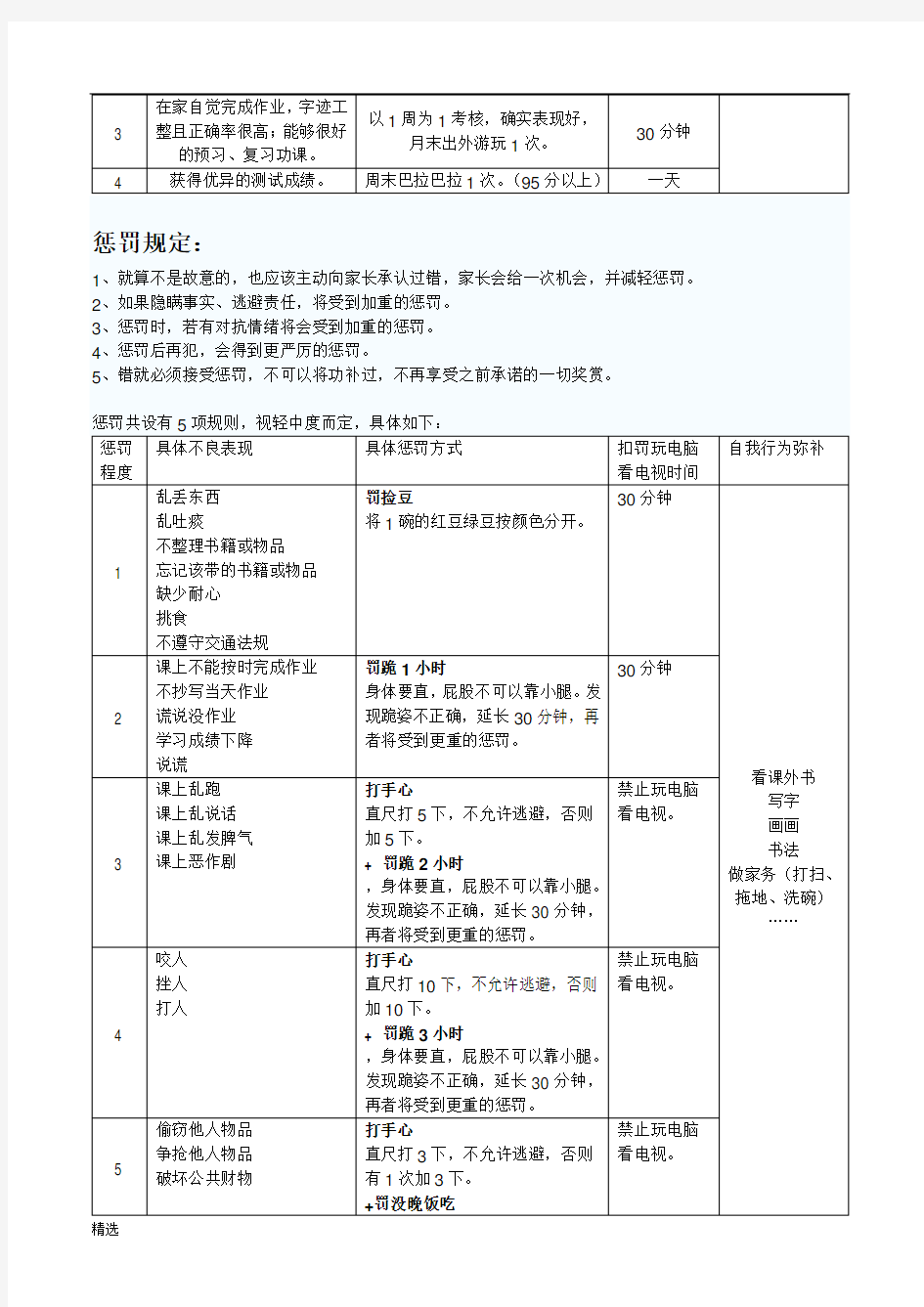 最终版家规及奖罚.doc