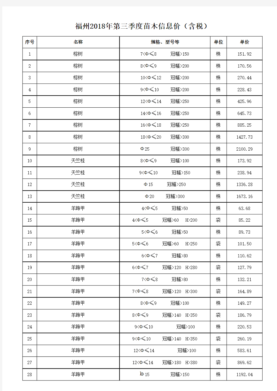 福州2018年第三季度苗木信息价(含税)