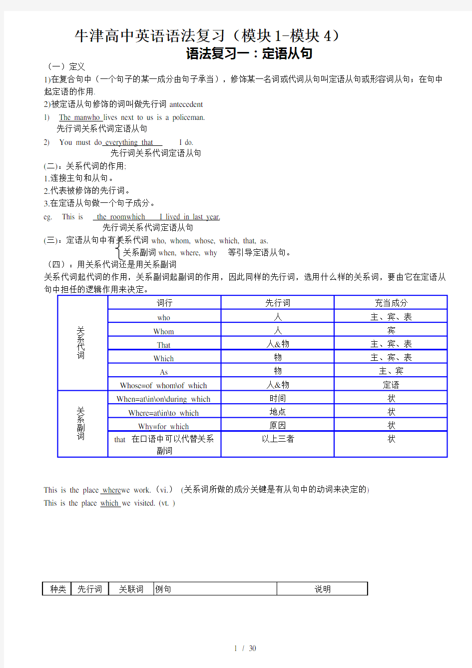 牛津高中英语语法复习(模块1-模块4)