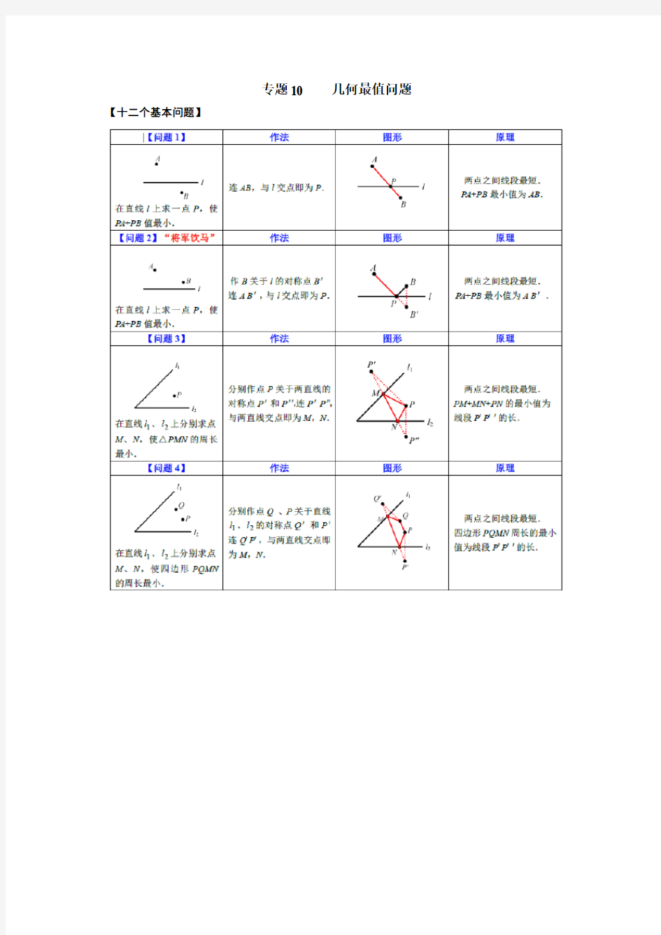 2018年专题10(几何)最值问题(含详细答案)