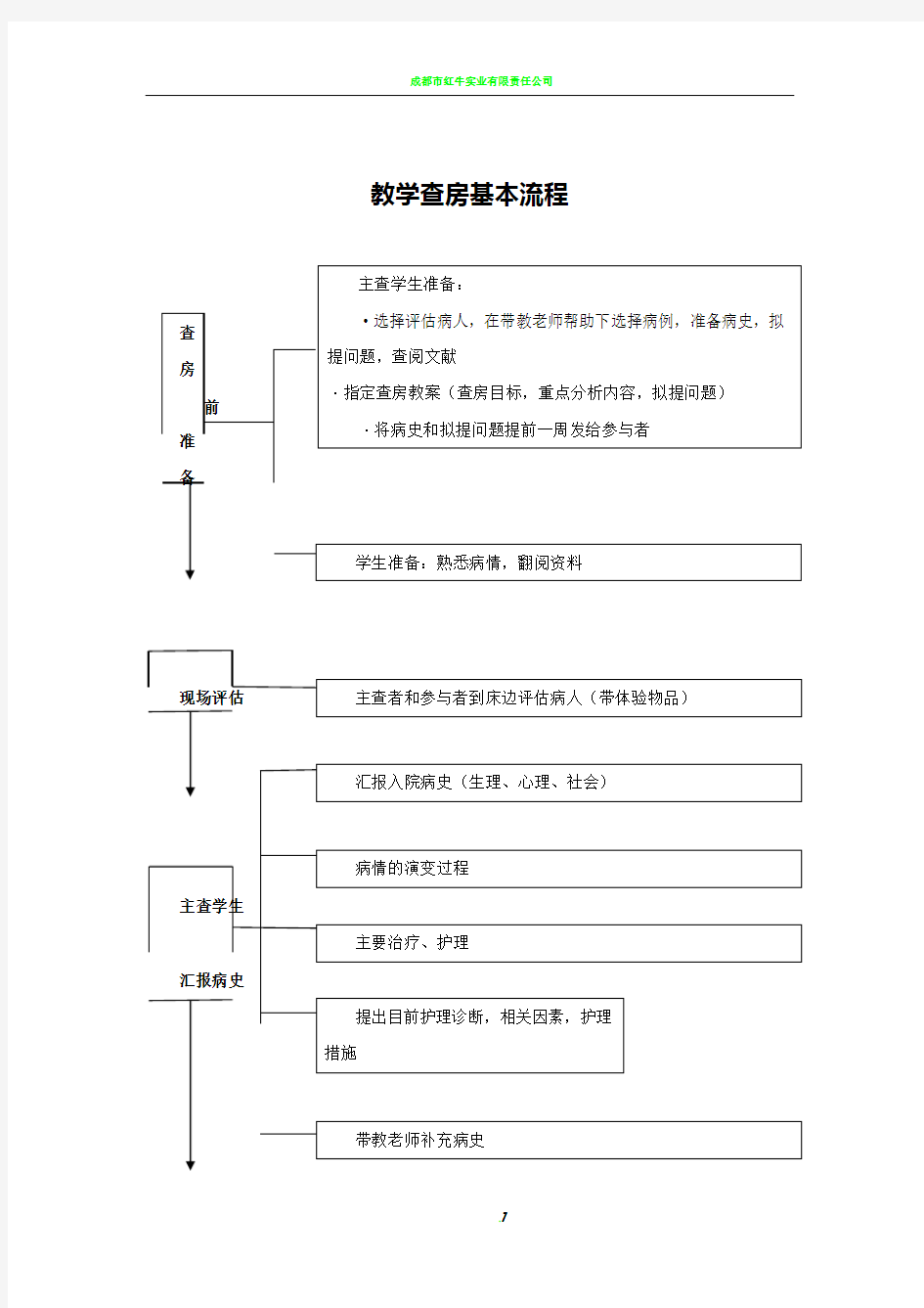 教学查房基本流程