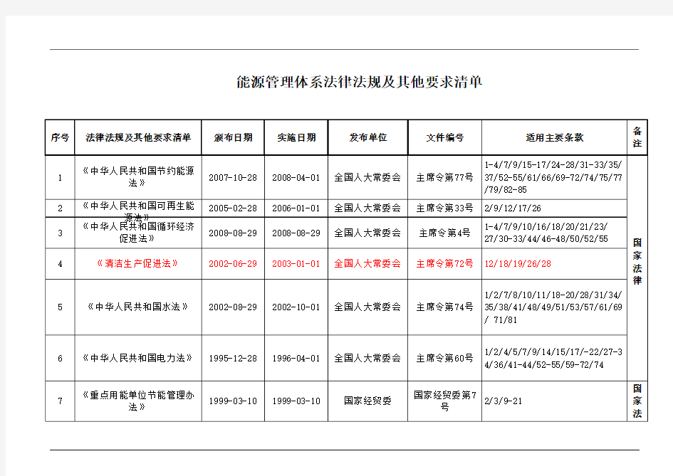 能源管理体系法律法规及其他要求清单