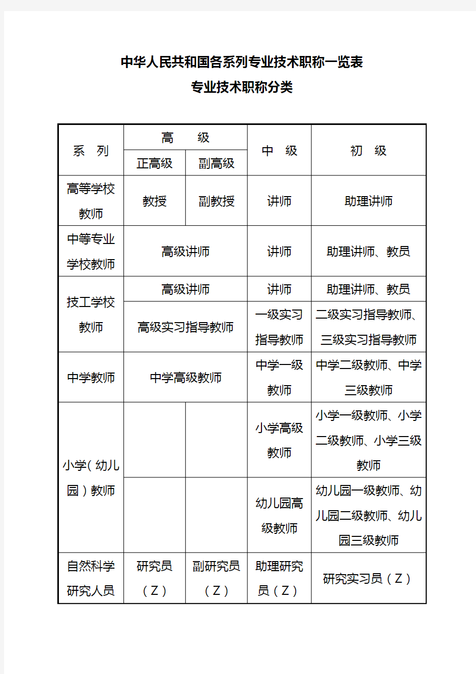 中华人民共和国各系列专业技术职称一览表