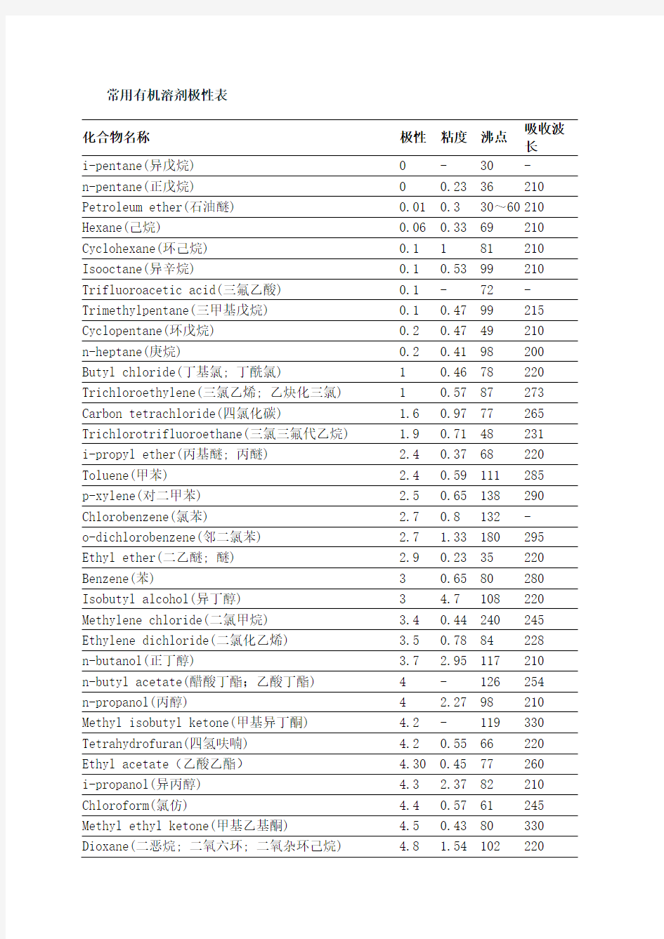 常用有机溶剂的极性排列顺序