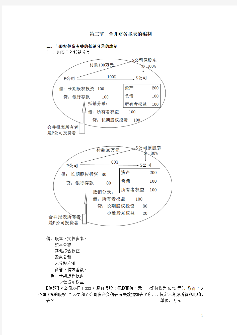 合并财务报表的编制讲解