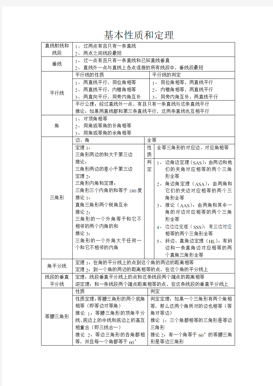 (完整word版)初中数学基本性质和定理