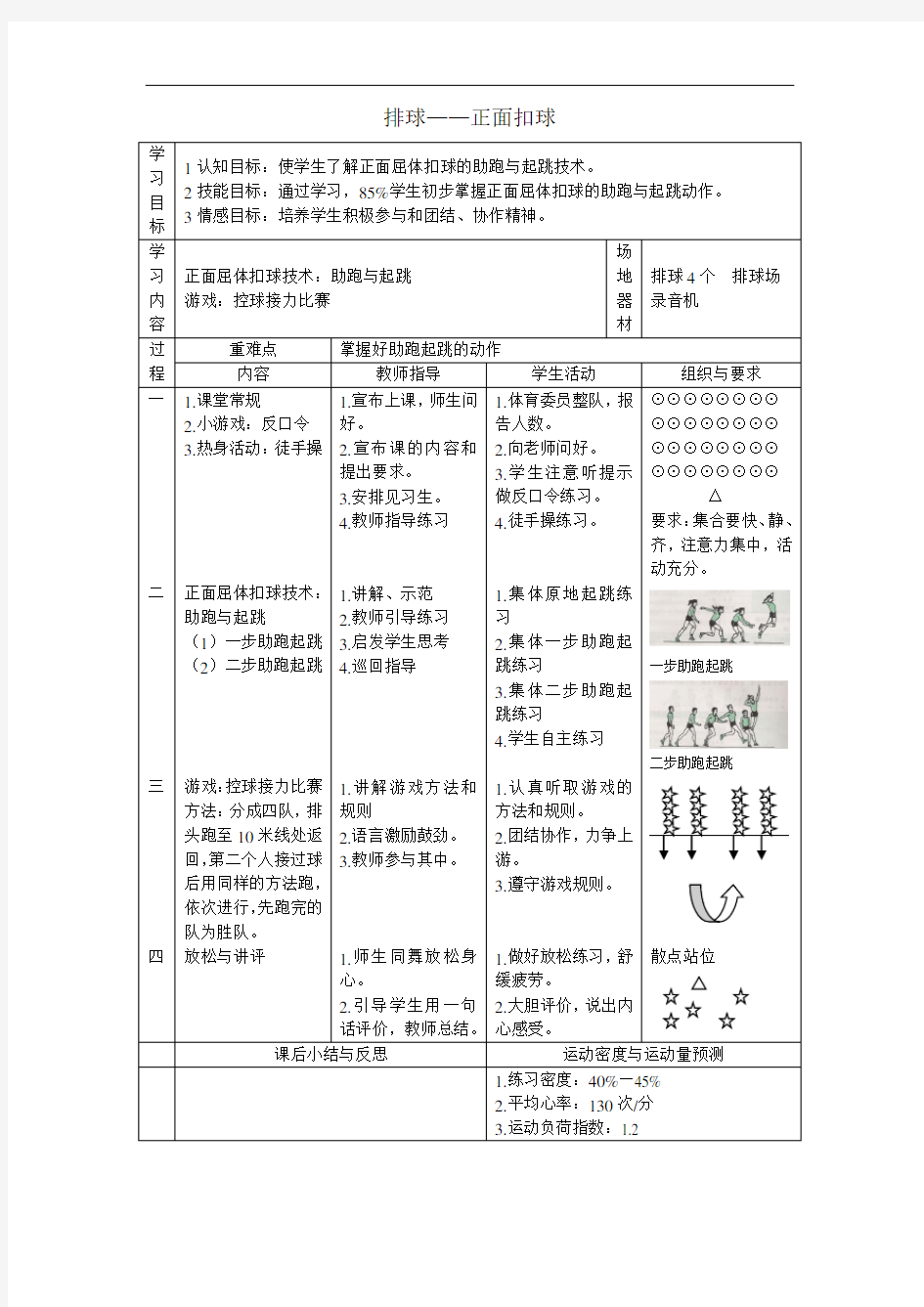 排球——正面扣球