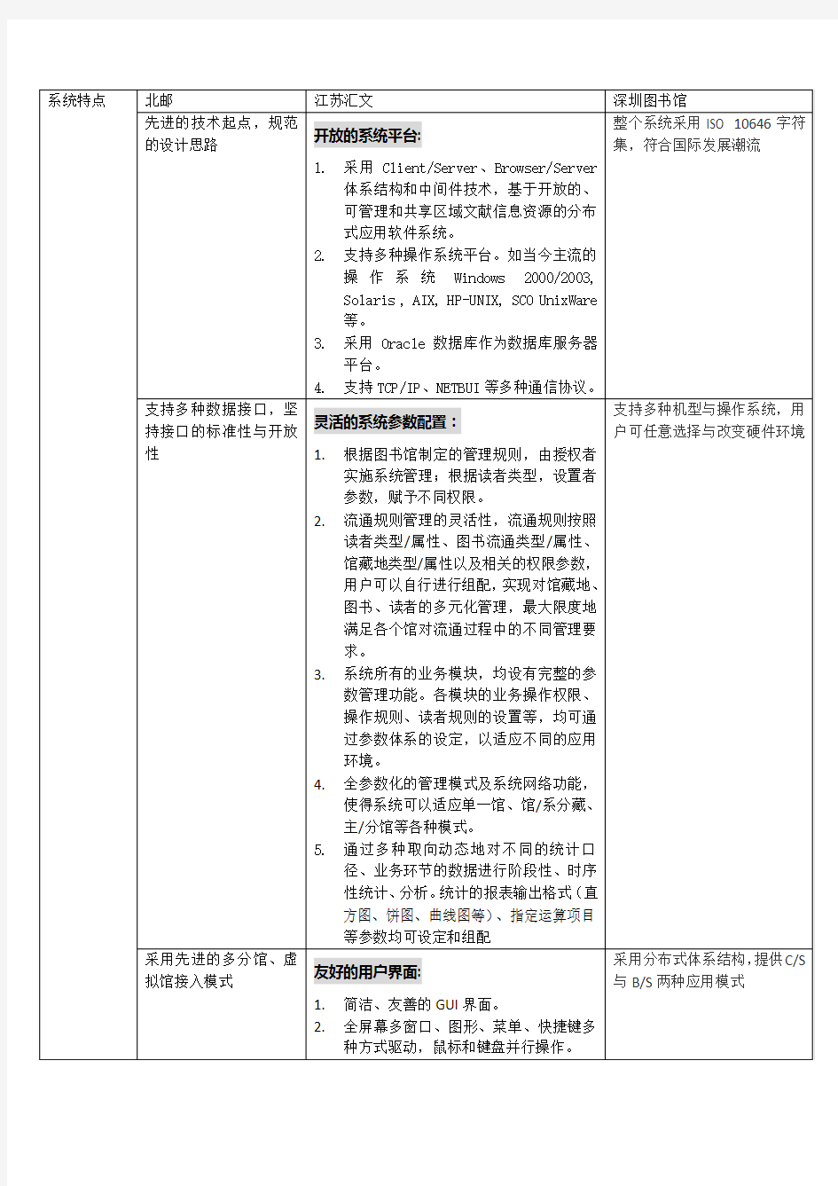 国内一线图书管理系统对比