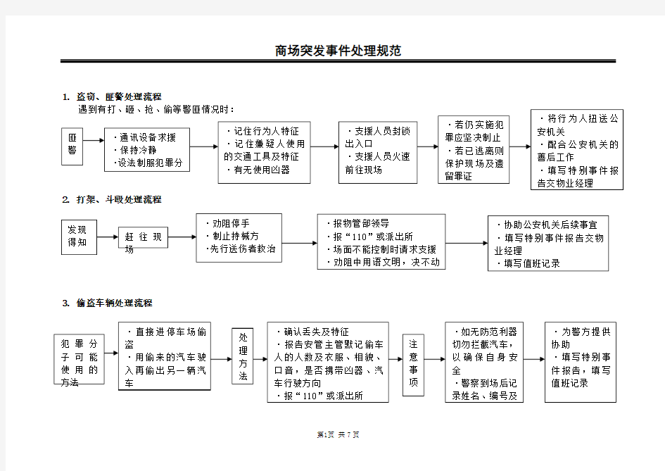 商场突发事件处理规范