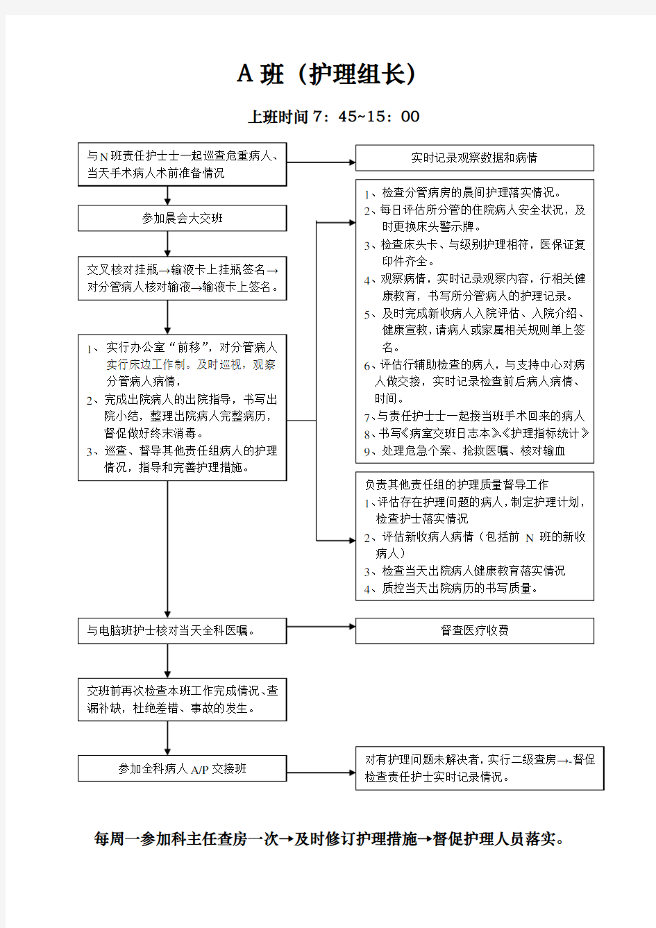 护士各班岗位职责工作流程图