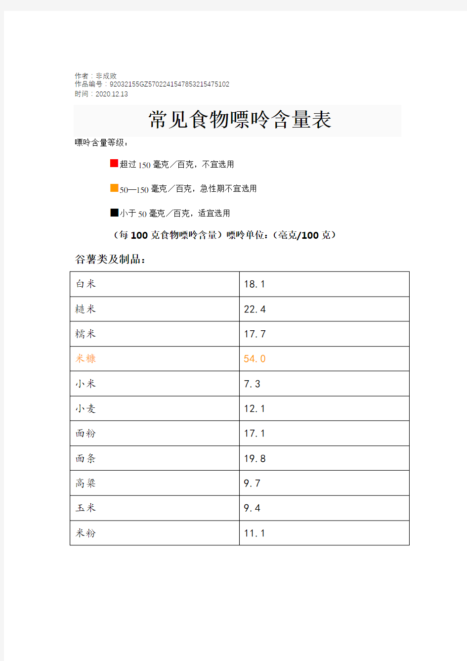 2020年常见食物嘌呤含量表