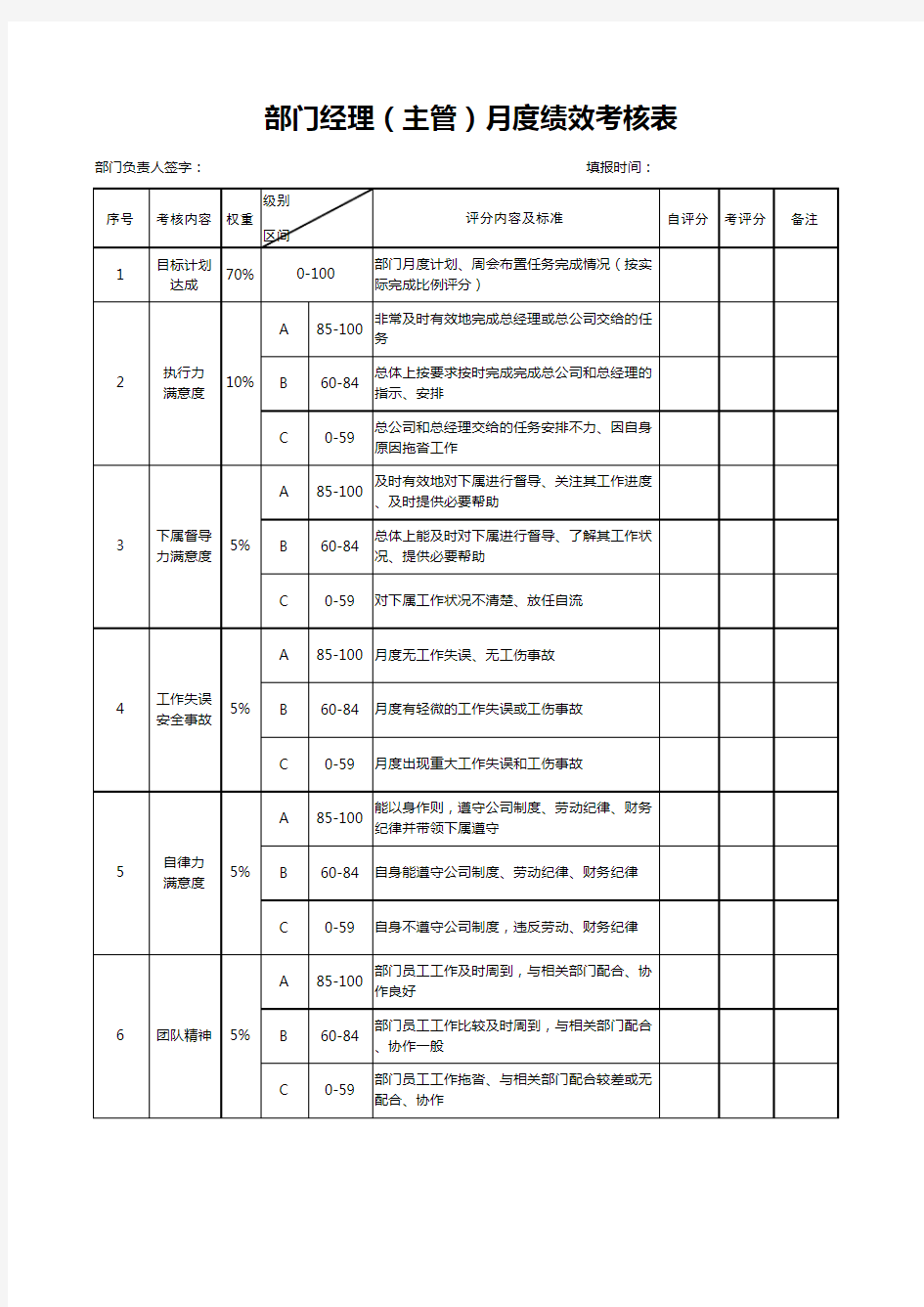 部门经理(主管)绩效考核表样本