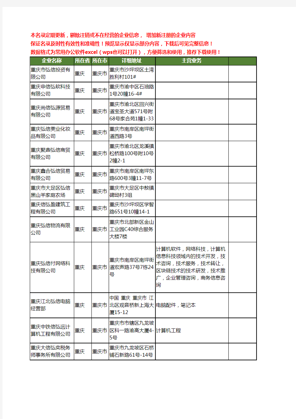 新版重庆市弘信工商企业公司商家名录名单联系方式大全22家
