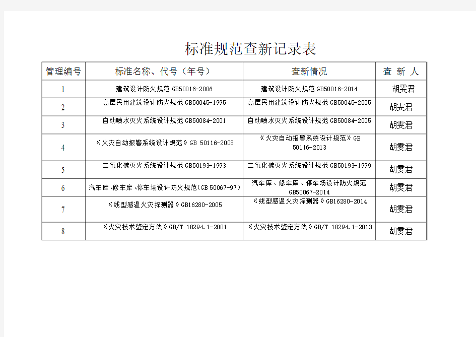 标准规范查新记录