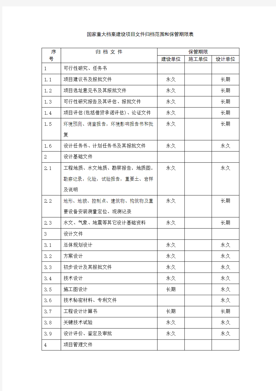 国家重大建设项目文件归档范围和保管期限表