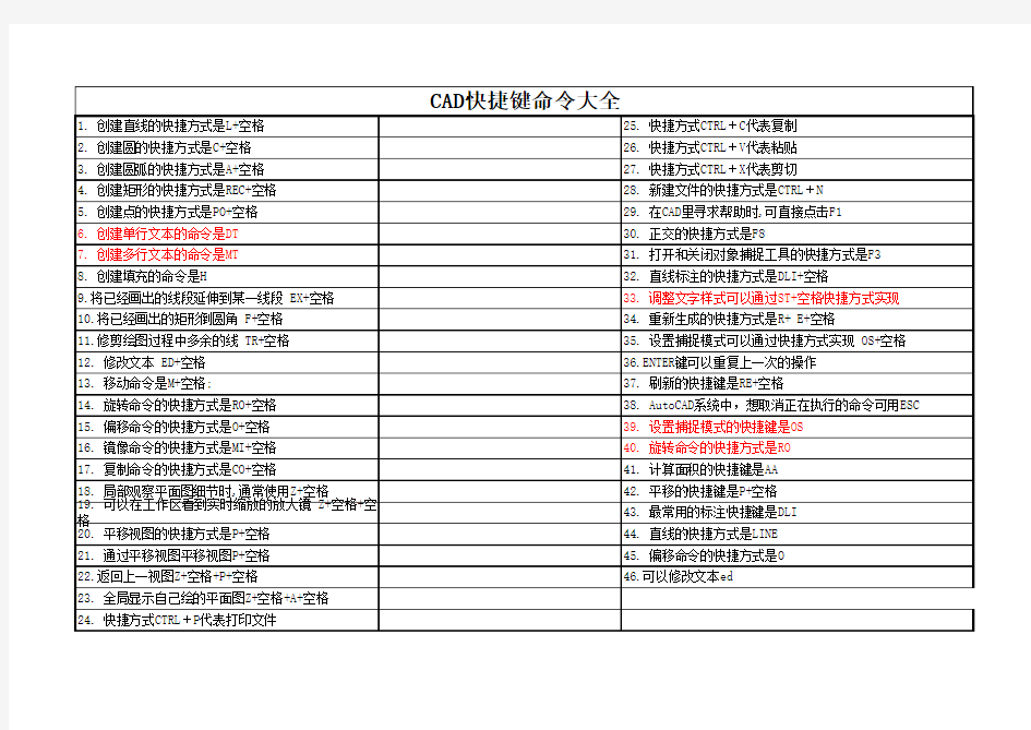 cad快捷键命令大全(最全)97