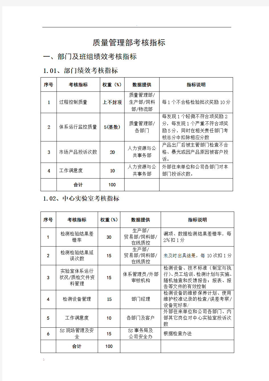 质量管理考核指标