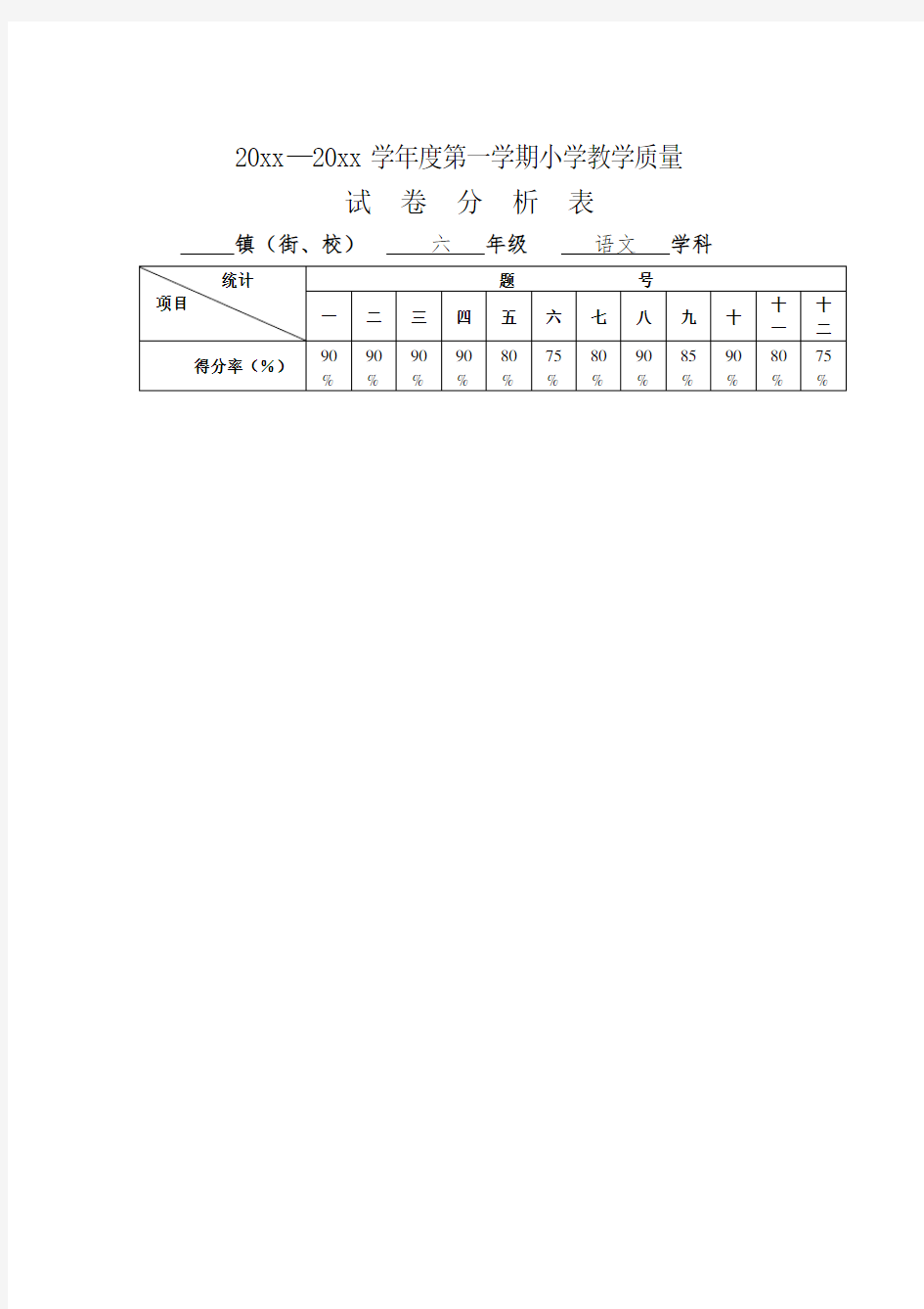 部编版语文六年级上册期末教学质量分析表