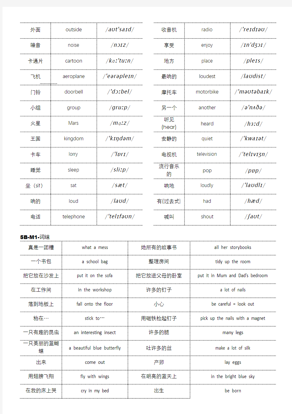 (完整版)上海版牛津英语5B单词(含音标)与短语整理