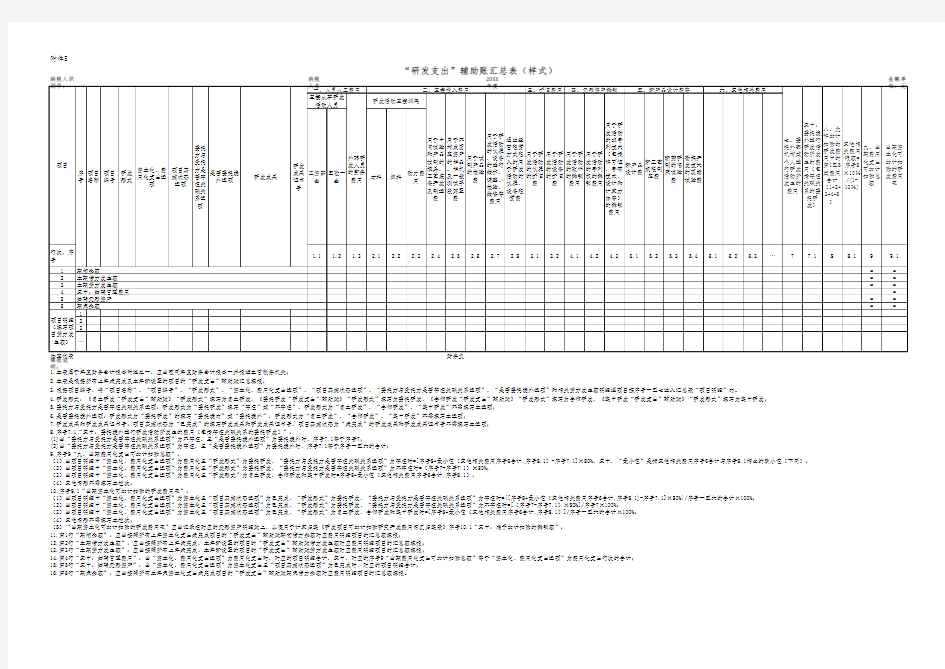 研发费用辅助明细账汇总表