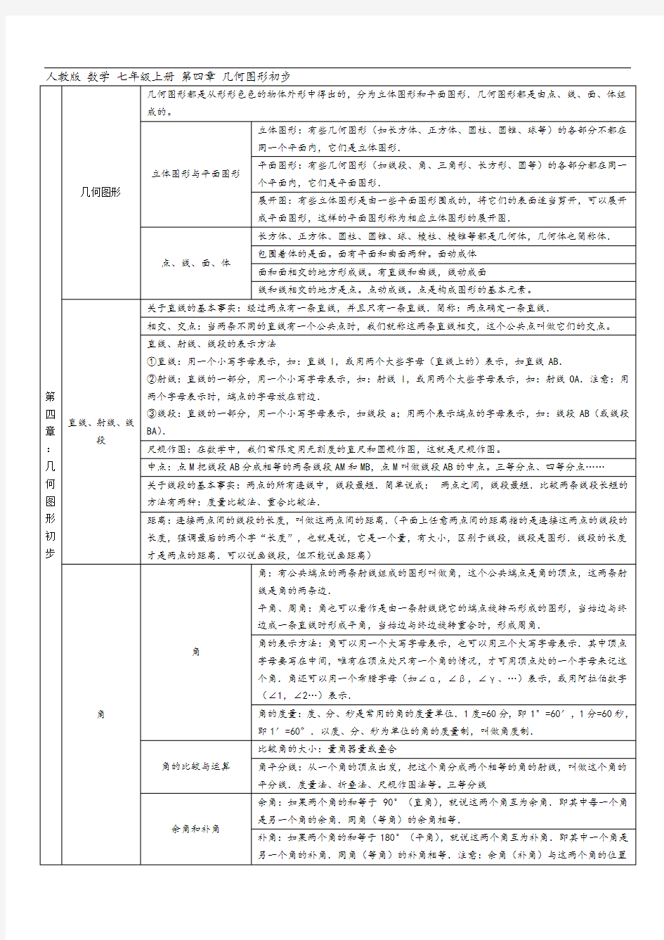 人教版七年级上册第四章几何图形初步知识点总结