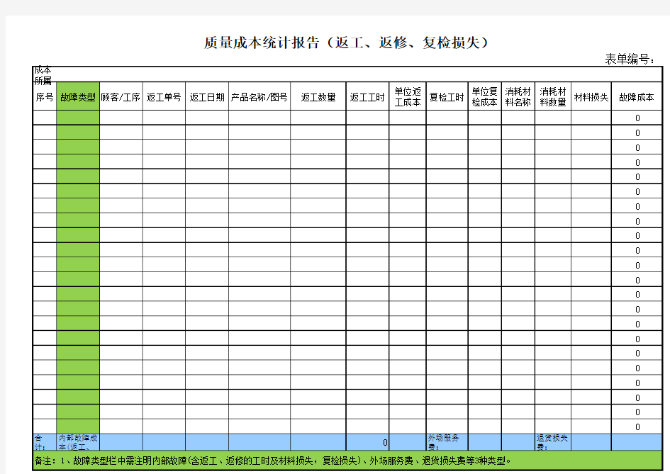 返工、返修、复检损失统计表