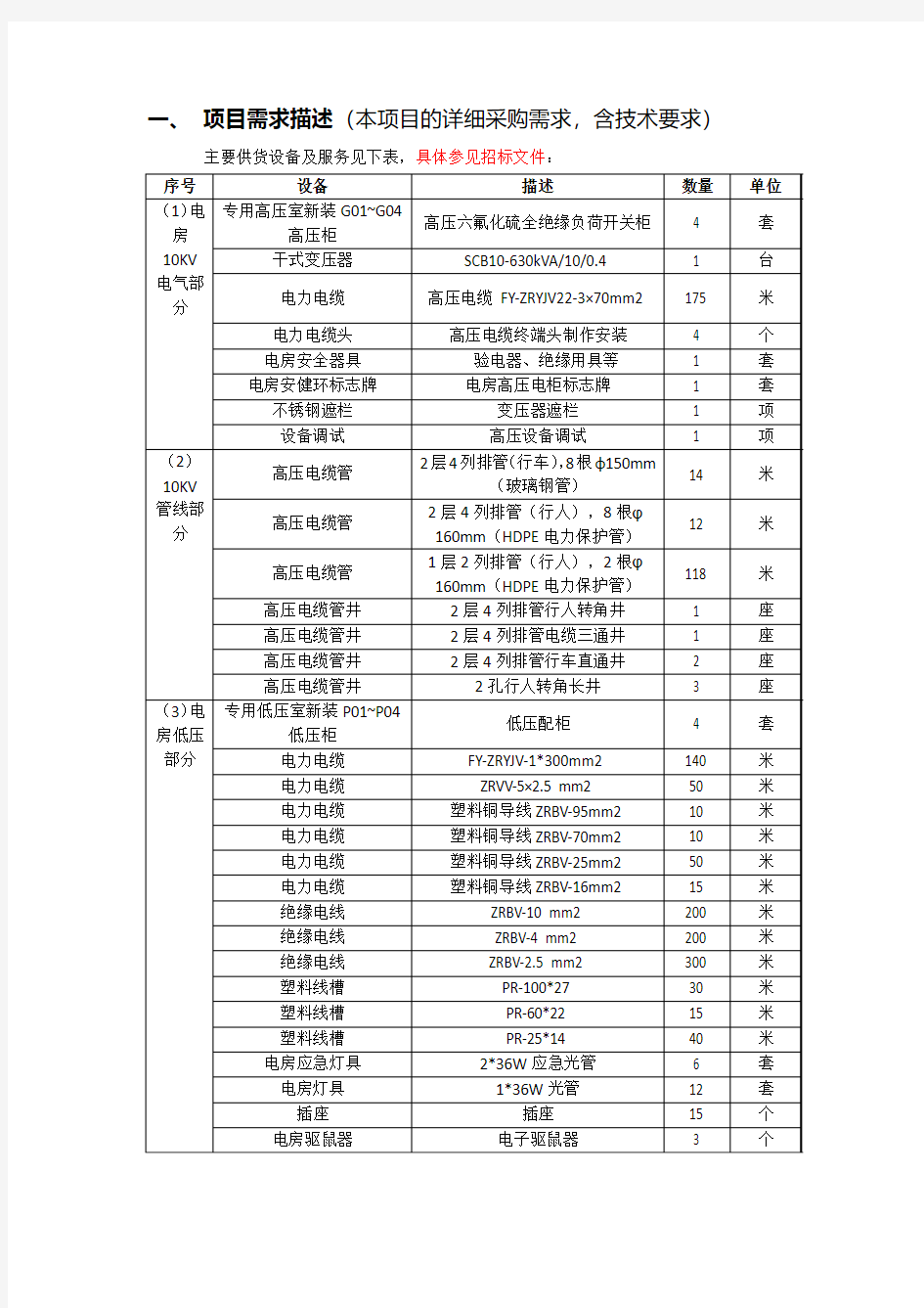 项目需求描述本项目的详细采购需求含技术要求