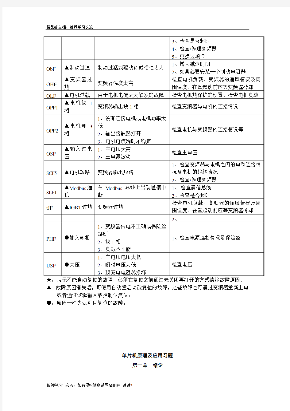 最新施耐德变频器故障代码说明(中文版)