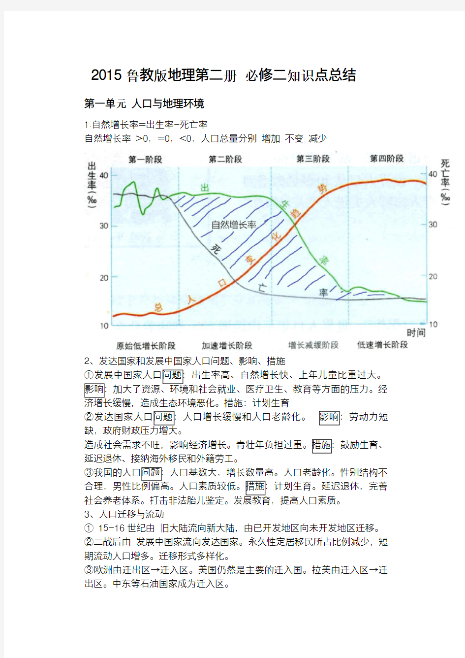 2015鲁教版地理必修二知识点总结