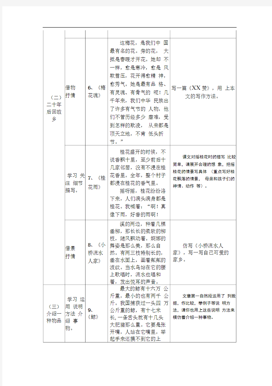 五年级上册小练笔全集