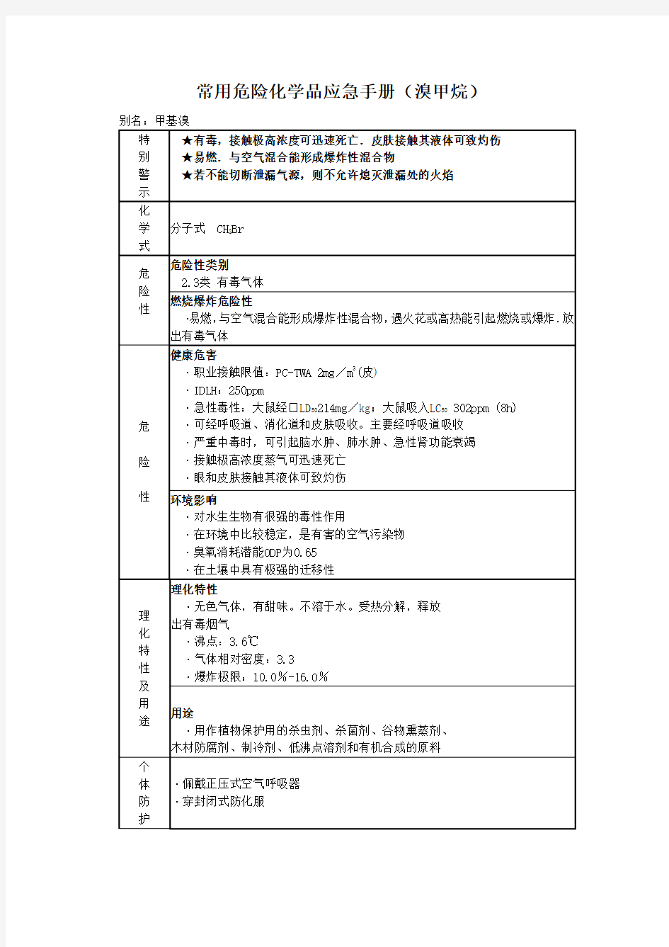 常用危险化学品应急手册(溴甲烷)