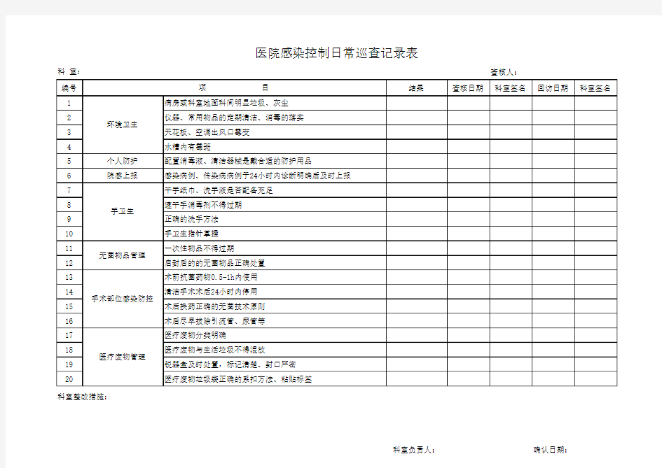 医院感染控制日常巡查记录表