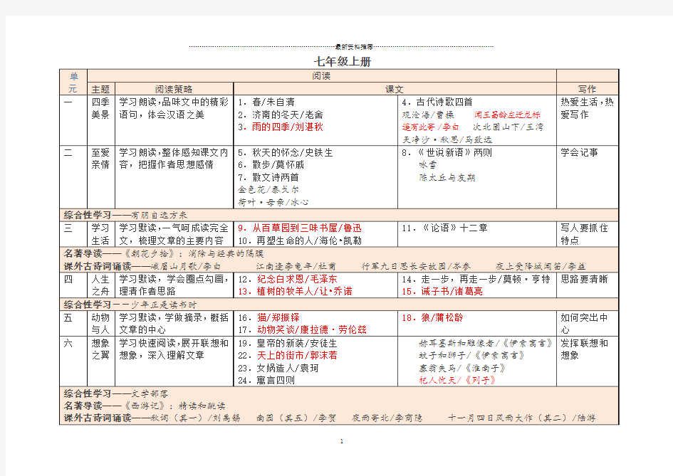 部编人教版初中语文教材课文目录精编版