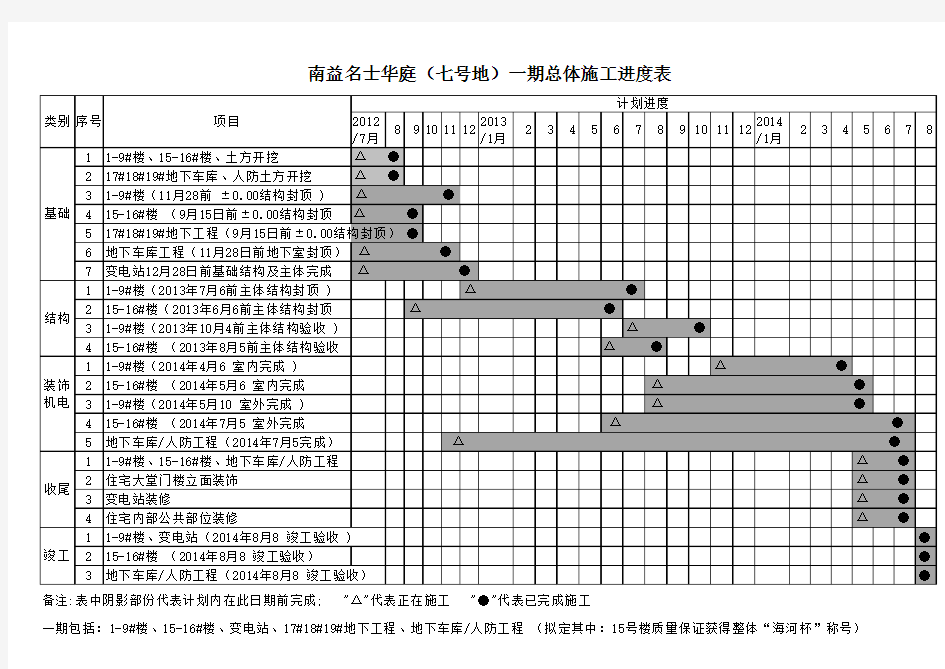 一期工程施工计划进度表