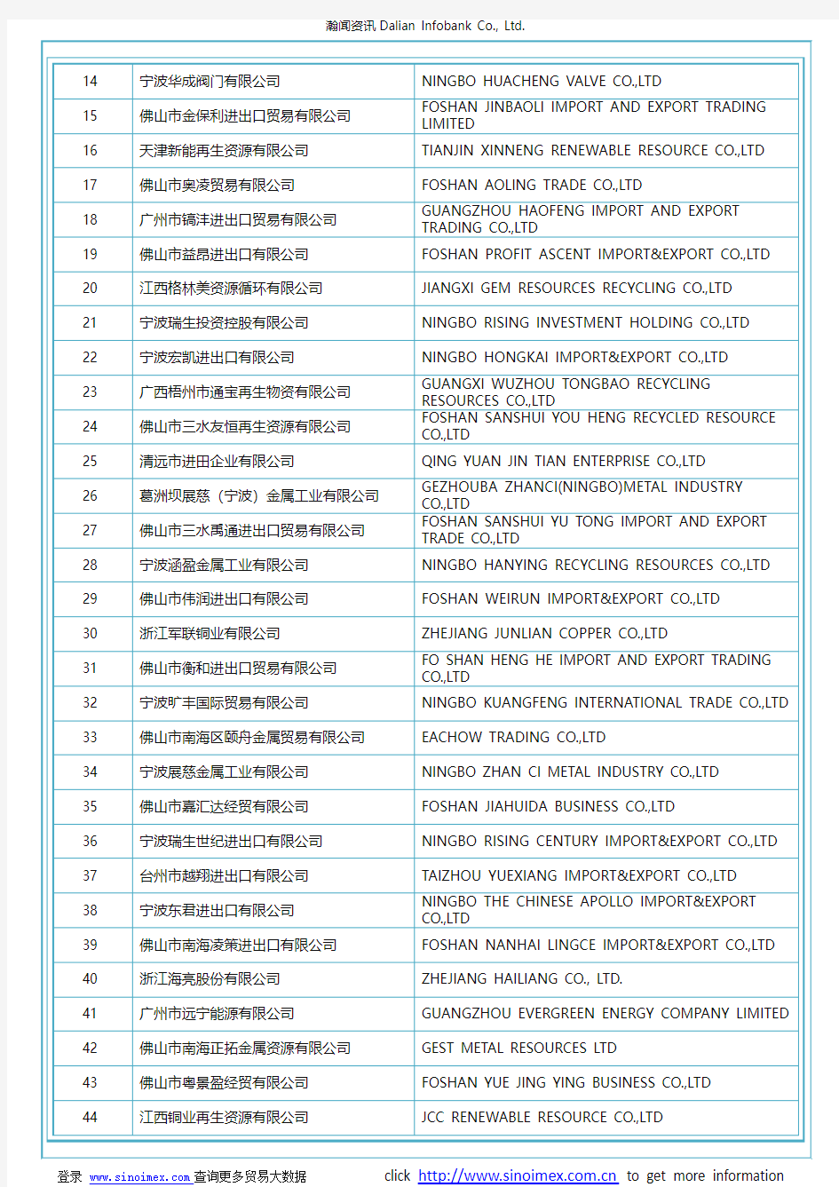 铜废碎料(HS 74040000)2017 中国(383个)进口商排名(按进口额排名)