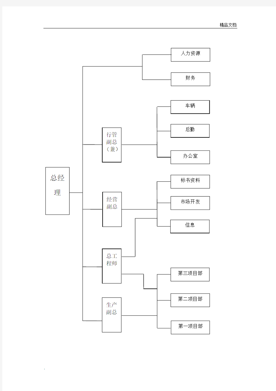 工程公司组织架构图范本