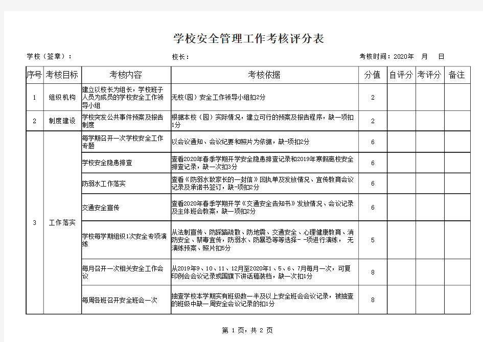 学校安全管理工作考核评分表