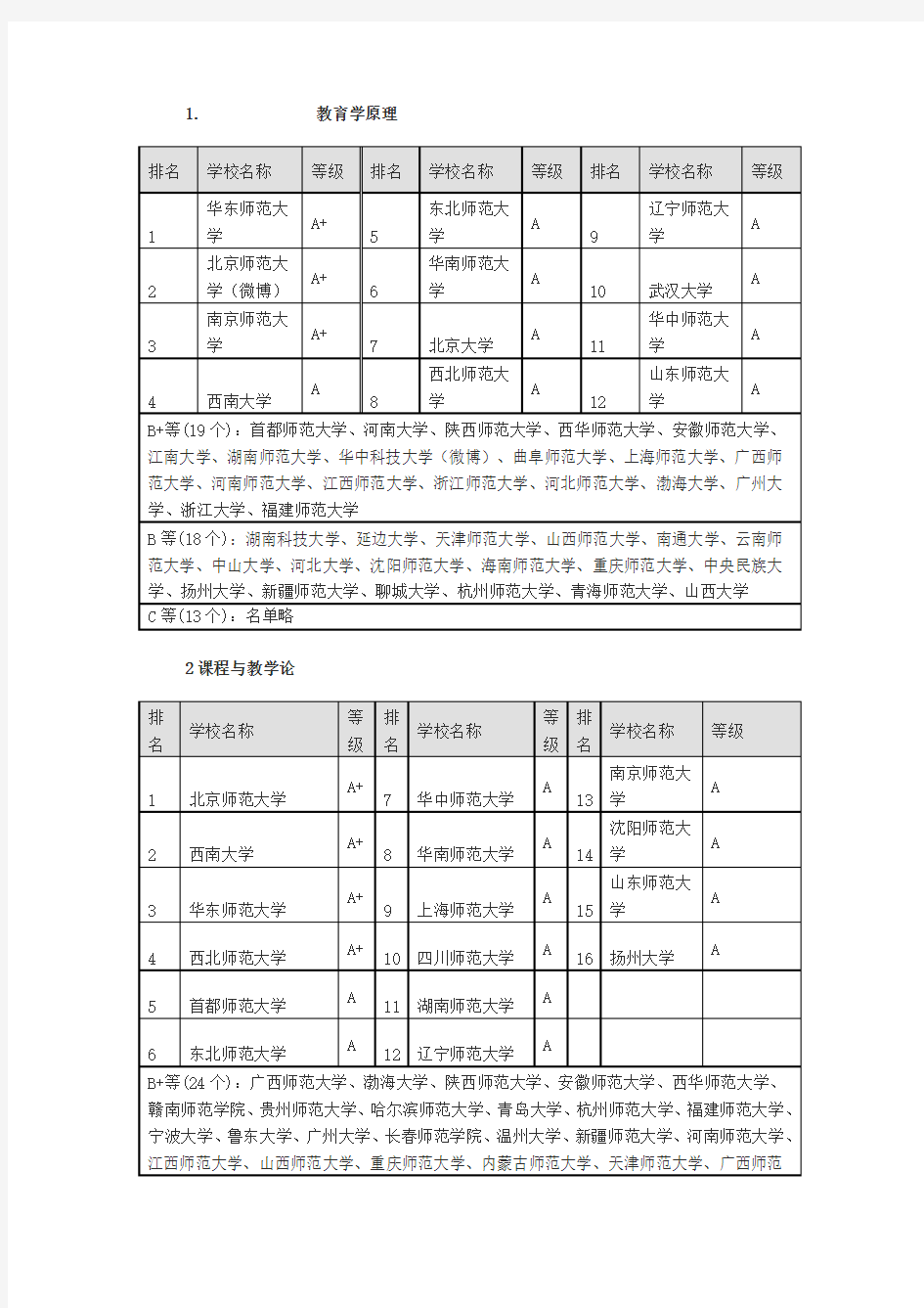 教育学考研学校排名