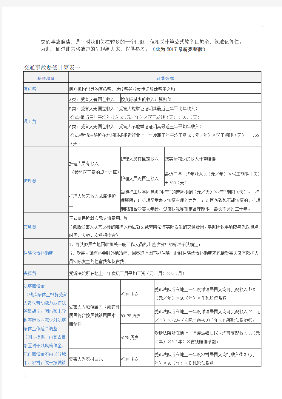 交通事故赔偿计算表(2017最新完整版)