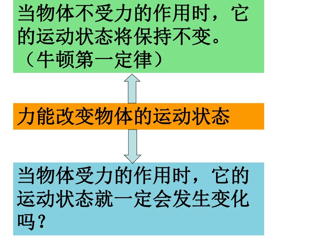 二力平衡的条件1