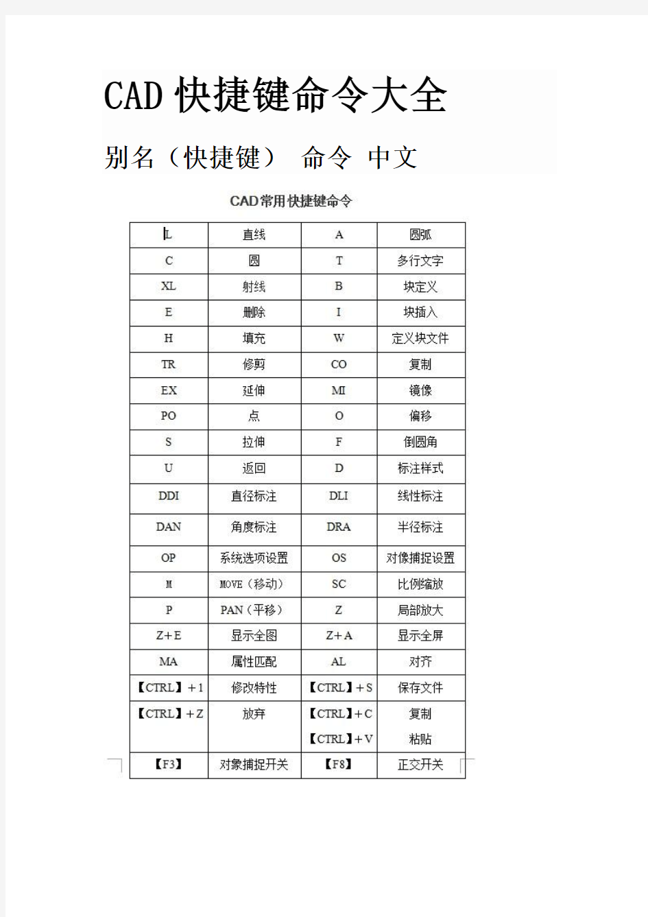 cad大全整理版2017年6月