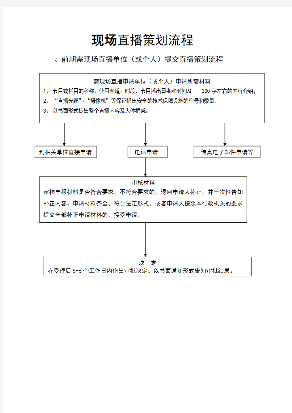 直播节目策划书doc资料