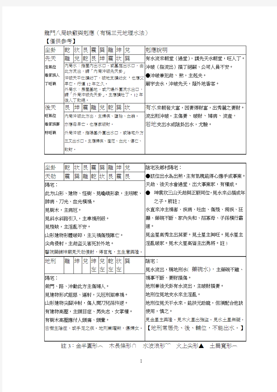 三元地理水法