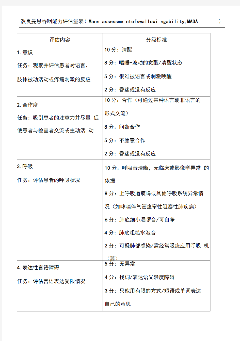 改良曼恩吞咽能力评估量表(MASA)