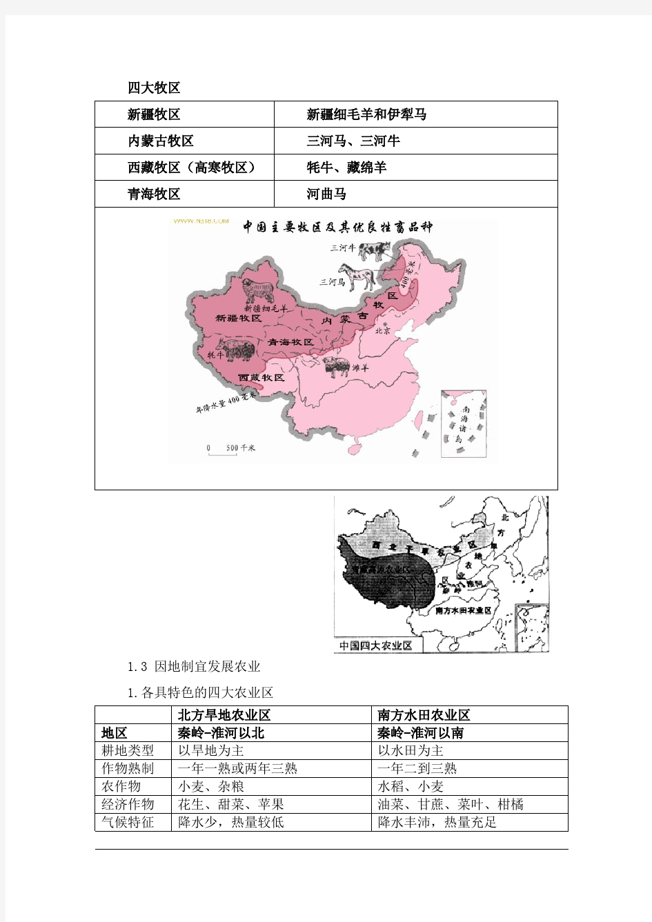 上海初中地理会考知识点汇总--七年级--第二学期417