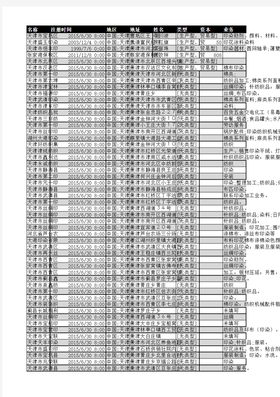 2018年天津市印染行业企业名录157家