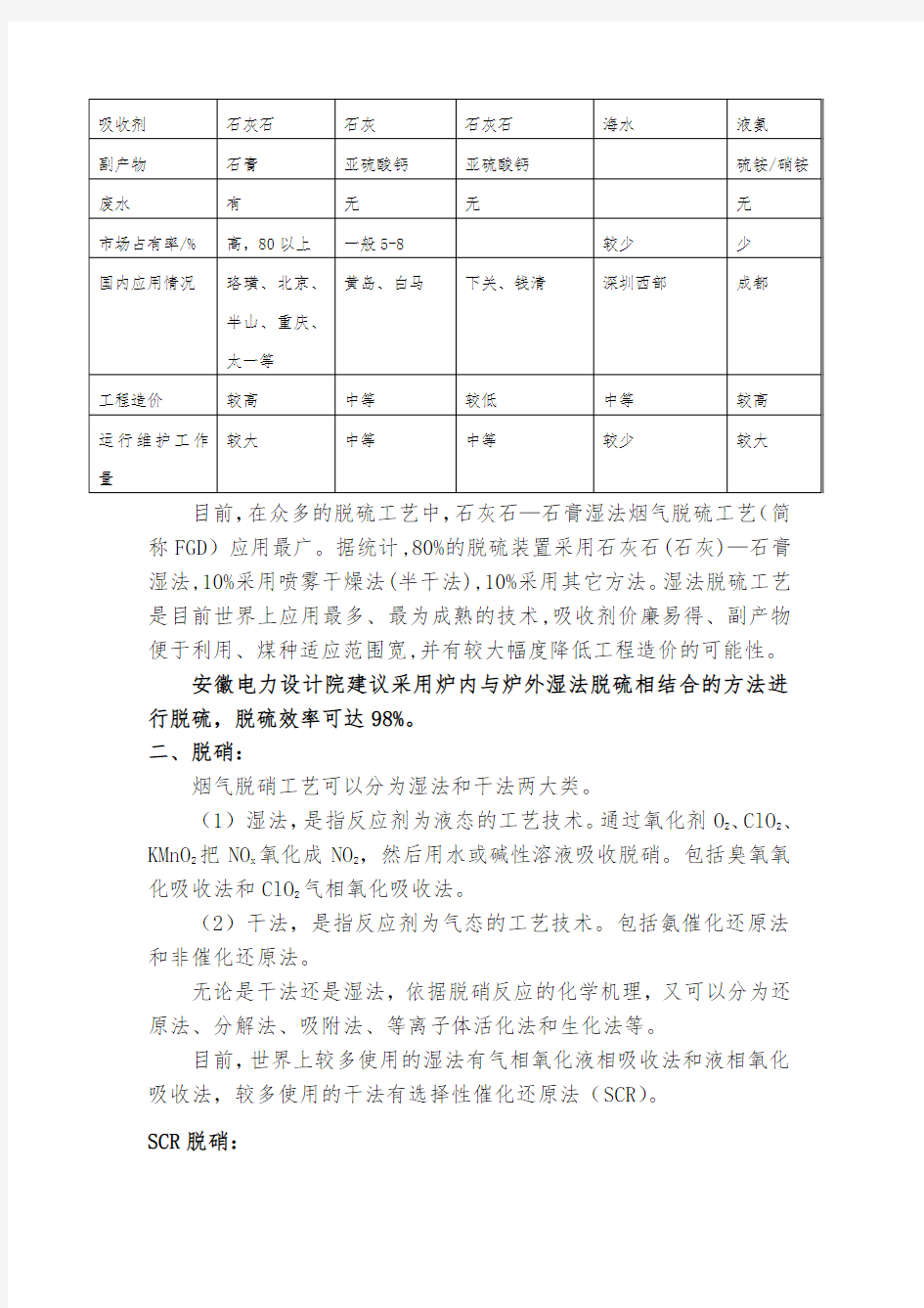 锅炉烟气脱硫脱硝工艺比选